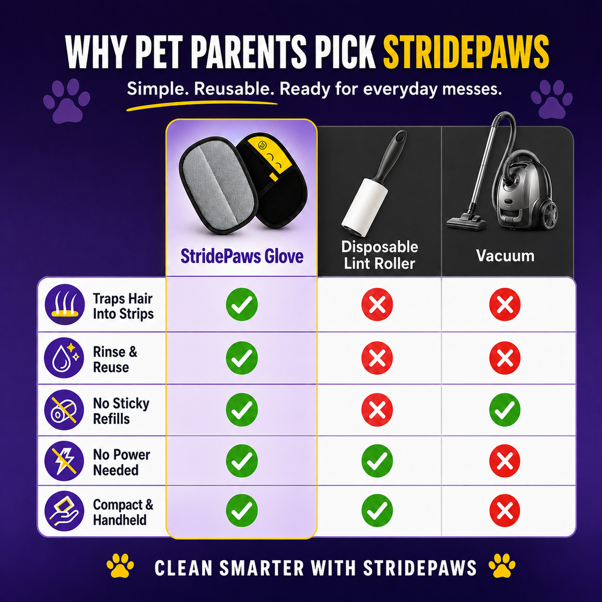 🐾Last Day 80% OFF🐶🐱Pet Grooming Gloves - Buy 1 Get 1 Free
